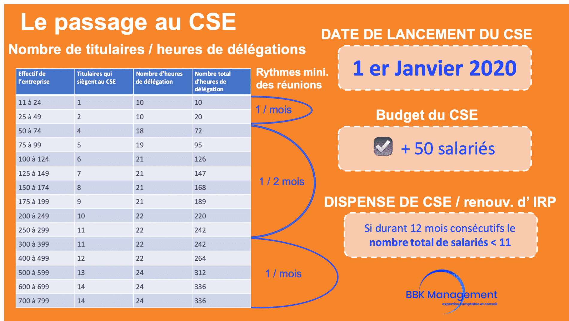 infographie-bbkmanagement-comite-social-economique-cse