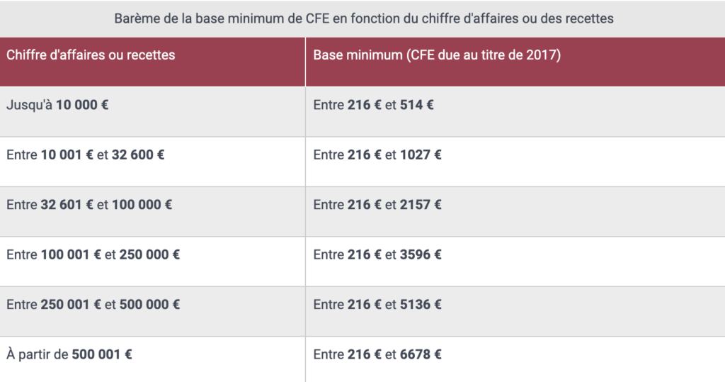 Tableau de base de calcul du CFE - BBK Management