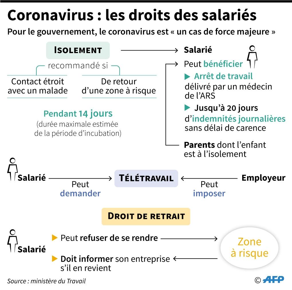 Infographie AFP