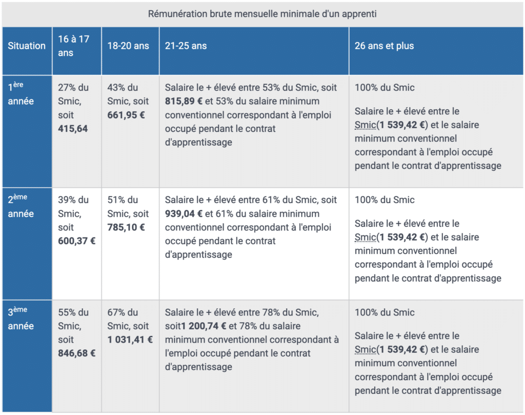 Outil guide employeur qui embauche un apprenti.